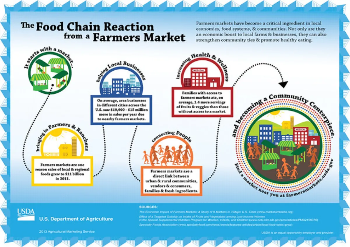 Buying Local in a Buzzing Economy